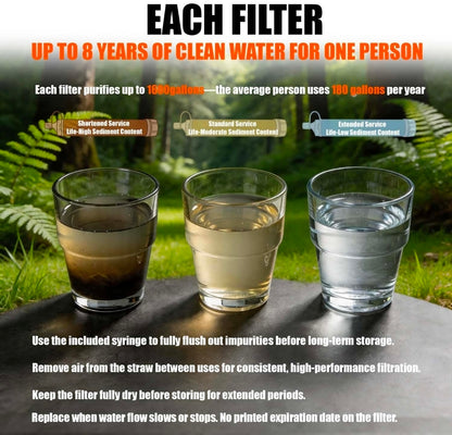 High-Capacity Survival Water Filter Straw Kit with Emergency Whistle, Lightweight Reusable Portable Water Straw for Camping, Hiking, Backpacking & Emergency Preparedness(1 Pack)
